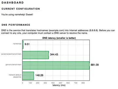 namehelp dashboard showing DNS latency: namehelp 9.51 ms against a network default of 148.28 ms, a personalized benchmark of 344.43 ms and a generic benchmark of 881.09 ms