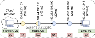 Submarine Cable Map as of 2018 (Source: Telegeography)
