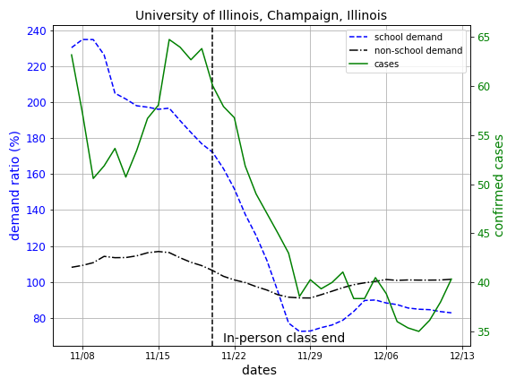 University_of_Illinois