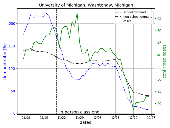 University_of_Michigan